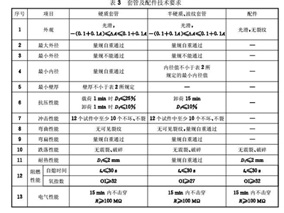 硬质套管和半硬质、波纹套管以及配件的技术要求
